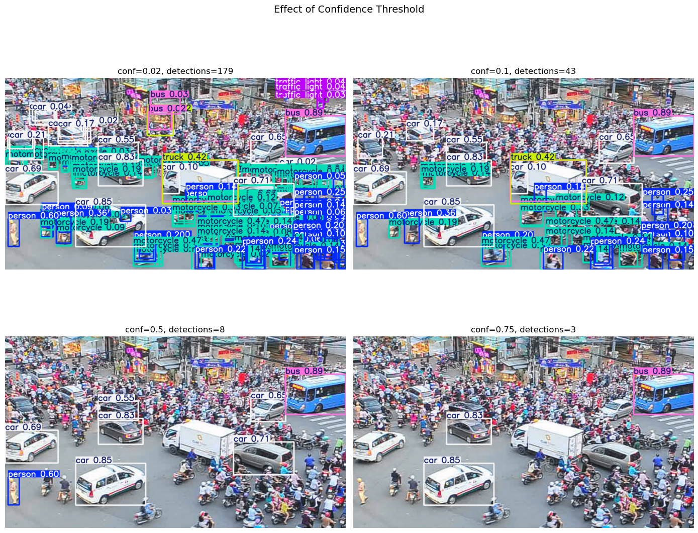 09 - Object Detection with Ultralytics YOLO — Application of AI