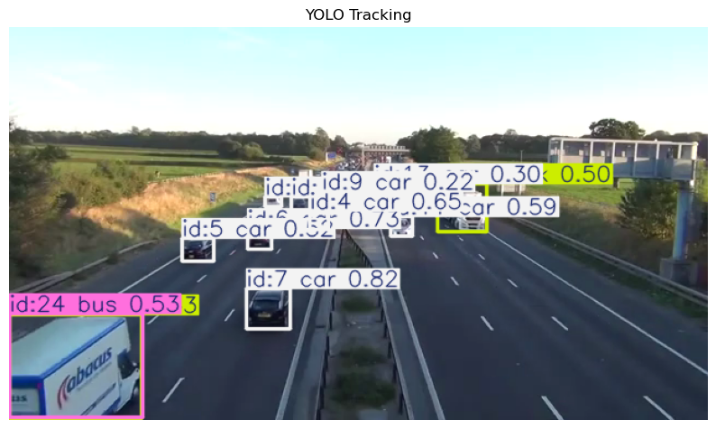 11 - Object Tracking with Ultralytics YOLO — Application of AI