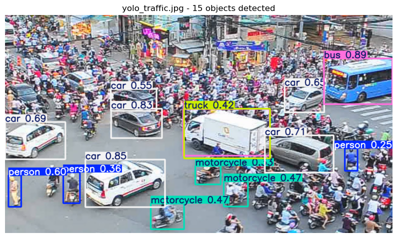 09 - Object Detection with Ultralytics YOLO — Application of AI