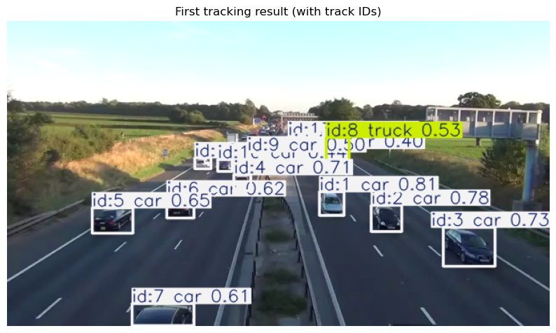 11 - Object Tracking with Ultralytics YOLO — Application of AI