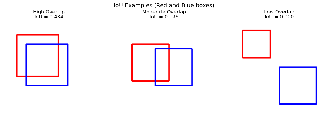 09 - Object Detection with Ultralytics YOLO — Application of AI
