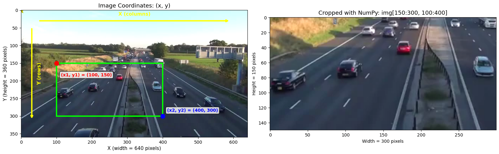 11 - Object Tracking with Ultralytics YOLO — Application of AI