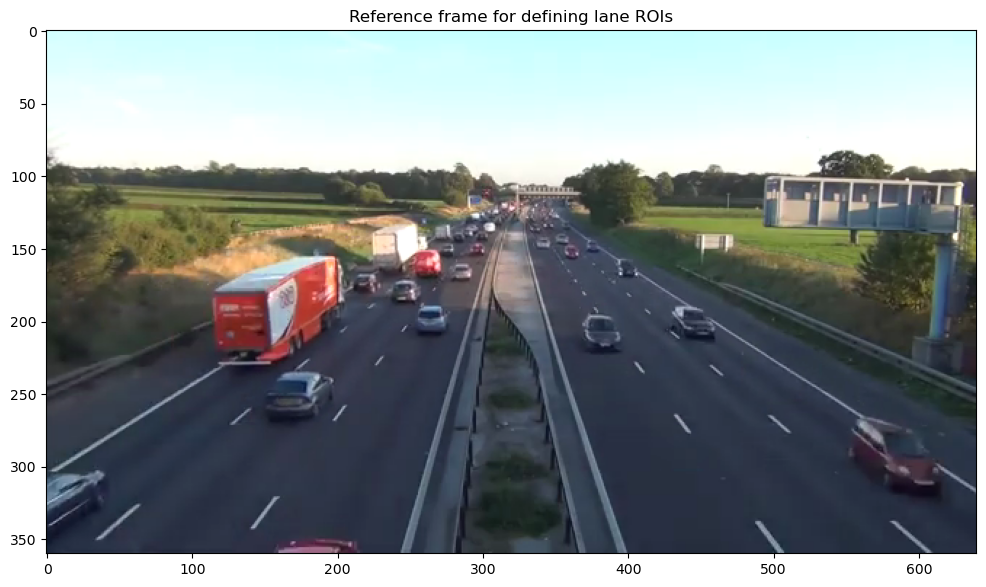 11 - Object Tracking with Ultralytics YOLO — Application of AI