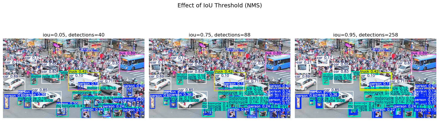 09 - Object Detection with Ultralytics YOLO — Application of AI