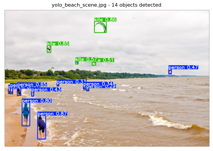 09 - Object Detection with Ultralytics YOLO — Application of AI