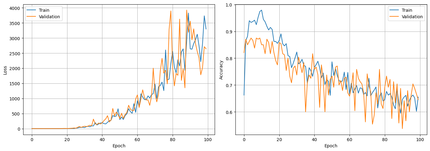 Regularization Learning Curve 5. Lab: Regularization Techniques — Deep Learning Course